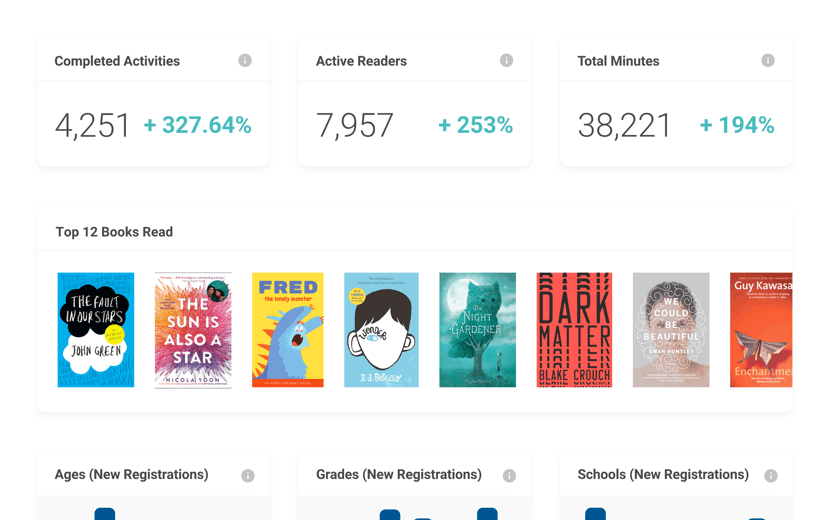 Shark Tank Success Stories Keep Reading Beanstack